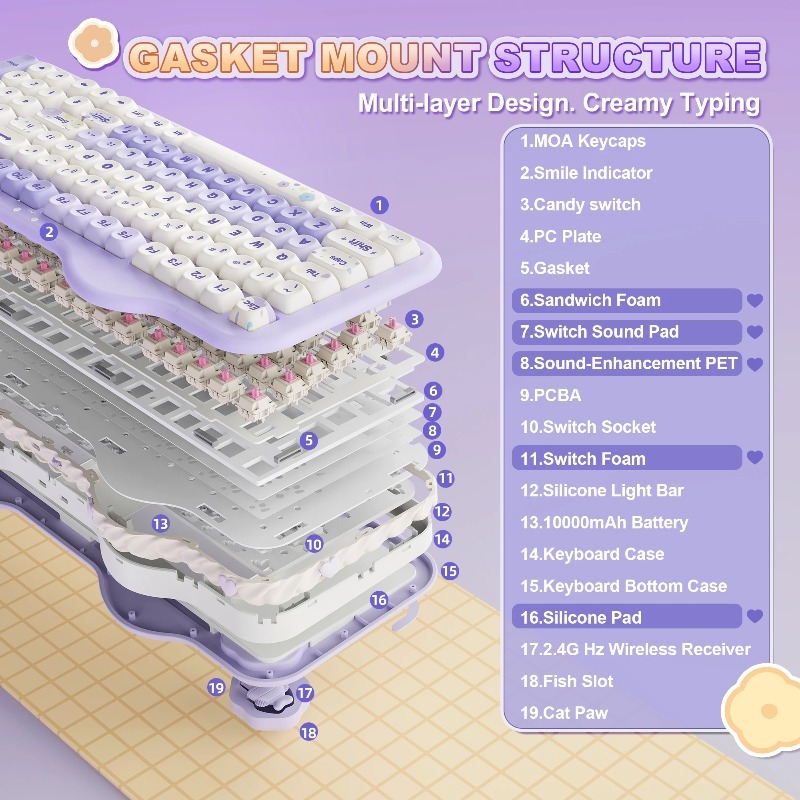 C98 Cake Kablosuz Mekanik Klav - Mechanical Numpad Hot Swap Rgb Wireless incelemesi ve fiyatı